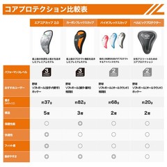 BioFlex Athletic Cup, Vented Protection, Adult Sizes