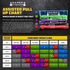 Draper’s Strength Heavy Duty Resistance Stretch Loop Bands for Powerlifting W…