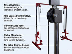 Best Fitness Plate Loaded Cable Crossover
