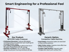 Best Fitness Plate Loaded Cable Crossover