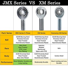 5/8” Heim Joints Rod End, JMX Series 3-Piece 5/8 inch JMX Series 3-Piece 2Pair