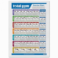Total Gym Exercise Chart Poster – Full Body Workout Guide 24×36″ Wall Chart