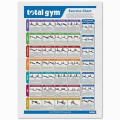 Total Gym Exercise Chart Poster – Full Body Workout Guide 24×36″ Wall Chart NEW